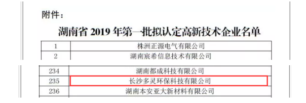 再一次，多靈榮獲“高新技術企業(yè)” 殊榮！