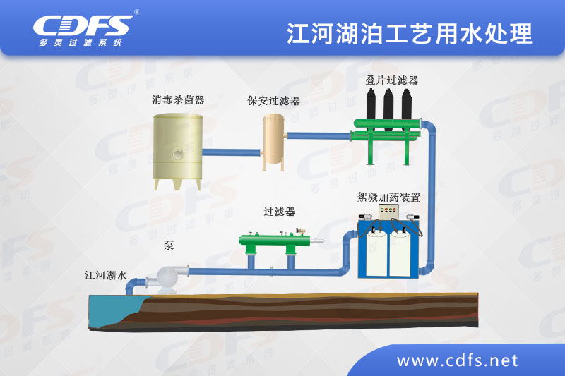 江、河、湖泊工藝用水處理